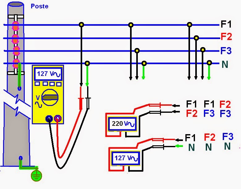 Diagrama De Circuito Trifasico